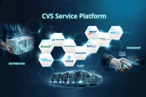 CVS Service Platform - Knorr-Bremse digitalni ekosustav za prijevoznike i servise CVS Service Platform - Knorr-Bremse digitalni ekosustav za prijevoznike i servise